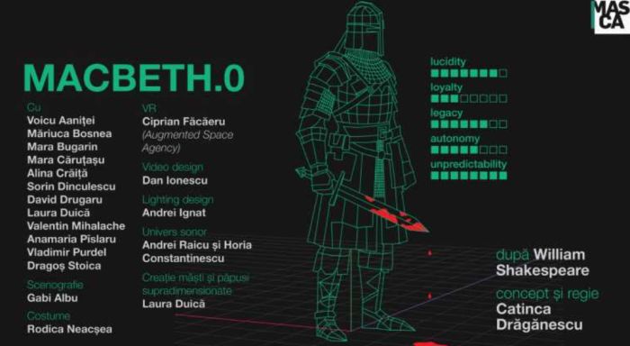 Spectacolul ‘Macbeth.0’, în premieră la Teatrul Masca